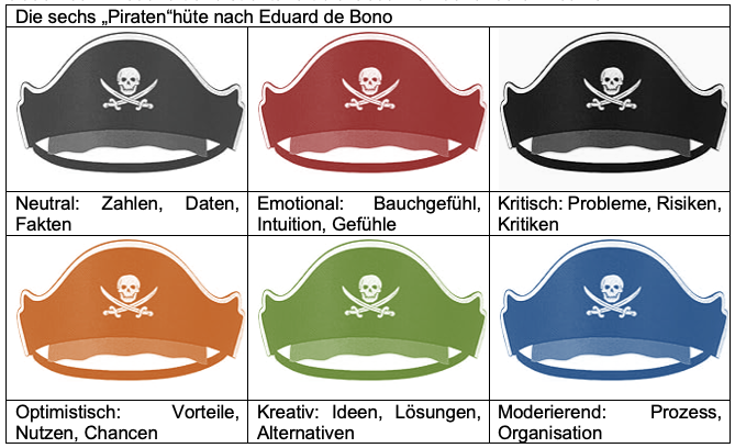 Piratenhuete.png